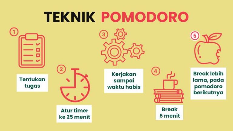 Teknik Pomodoro: Senjata rahsia saya ketika PhD – Part 1